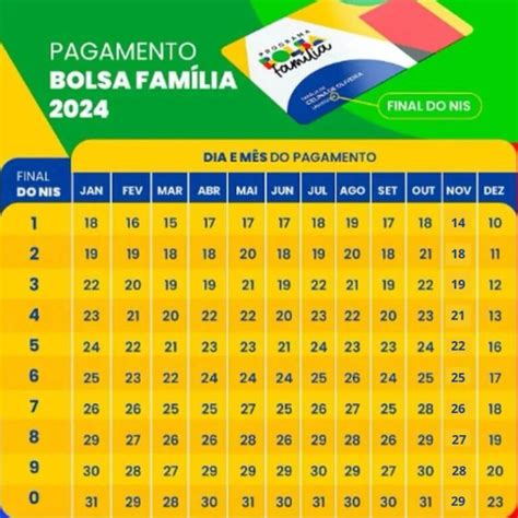 Auxílio Gás Dezembro R 104 confirmados veja as datas de repasse