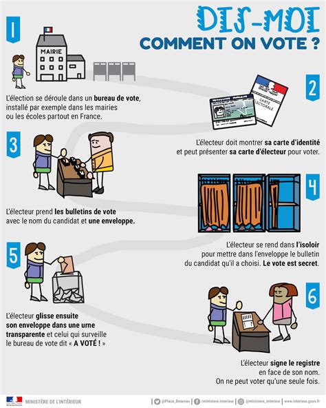 L Lection Pr Sidentielle Expliqu E Aux Enfants L Actu Du Minist Re