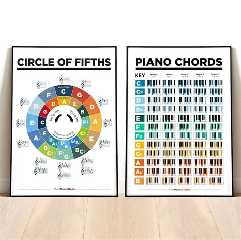 Piano Chords And Circle Of Fifths Music Theory Printable Etsy