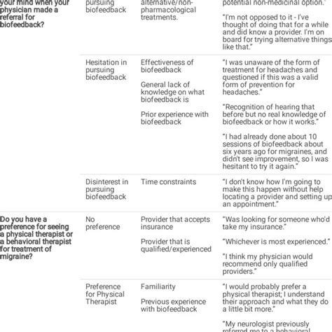 Qualitative Data Themes And Subthemes Download Scientific Diagram