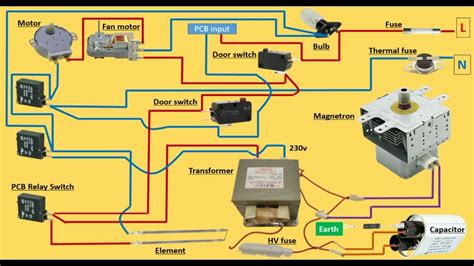 Microwave Oven Circuit Diagram Wiring Connection Of Micro Oven Youtube