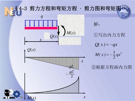 第四章 弯曲内力 Ppt Download