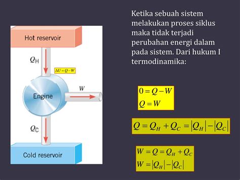 Ppt Responsi 2 Hukum Kedua Dan Ketiga Termodinamika Entropi