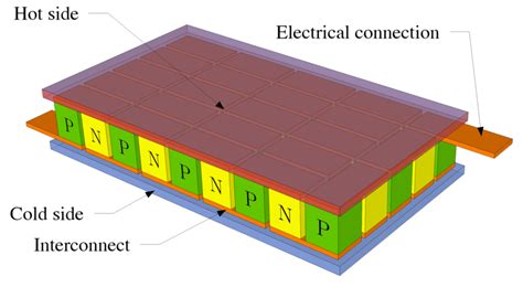 Peltier Cell All About This Element