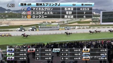 【39 阪神sjほか】阪神ダイジェストjraレース結果 競馬予想動画 Netkeiba