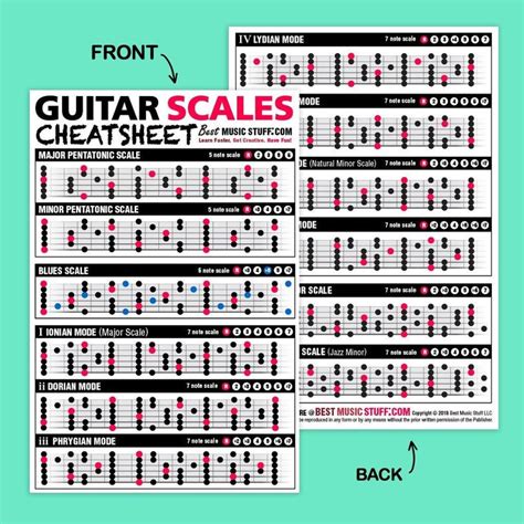 Popular Guitar Scales Reference Poster 24x36 Etsy In 2021 Guitar