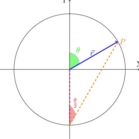 Figure A2 This Illustration Show How Cot θ2 Can Be Used To Shows The