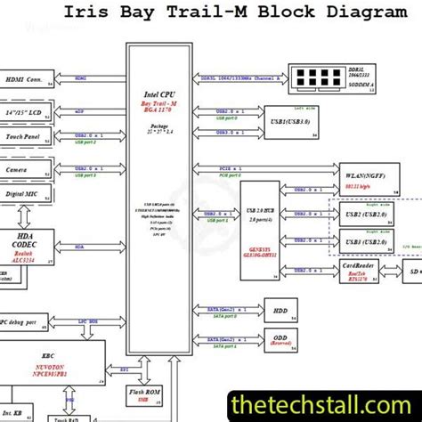 Dell Inspiron 14 3451 14214 1 Schematic Diagram