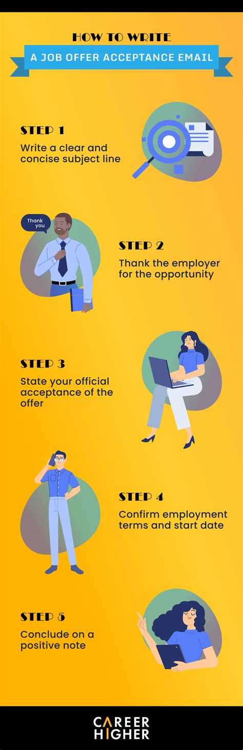 How To Accept A Job Offer A Step By Step Guide