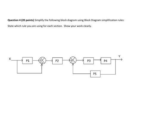 Solved Question Points Simplify The Following Block Chegg