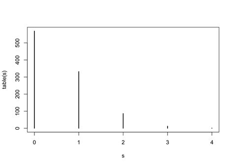 Bst 260 Introduction To Data Science 17 Probability