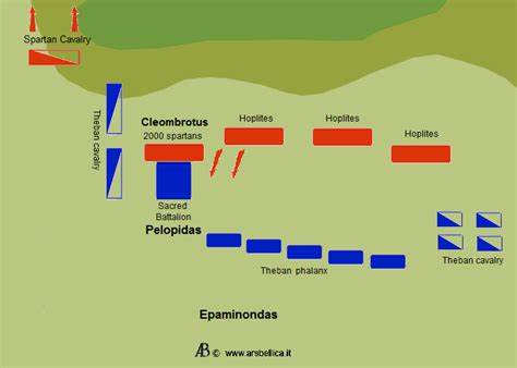 Battle Of Leuctra The Great Battles Of History Ars Bellica