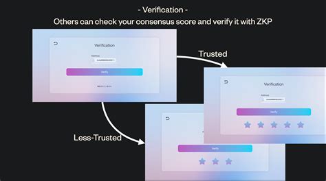 Consesus Score | ETHGlobal