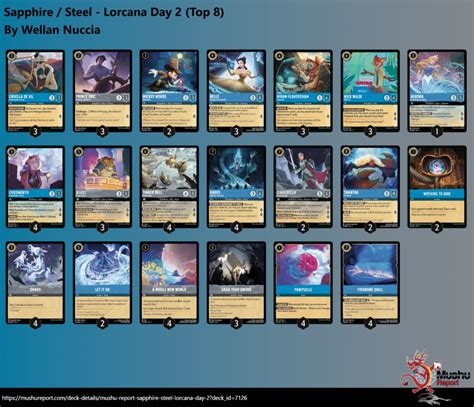 Lorcana Day₂ Decklists Mushu Report Disney Lorcana News And Updates