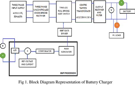 Table From Design And Implementation Of Igbt Based Constant Voltage