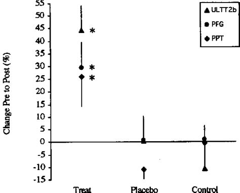 Figure 1 From The Initial Effects Of A Cervical Spine Manipulative