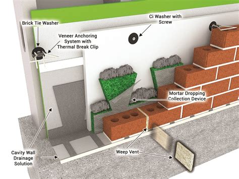 Ce Center Designing Adhered Masonry Veneer