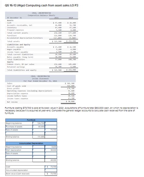 Solved Qs Algo Computing Cash From Asset Sales Lo Chegg