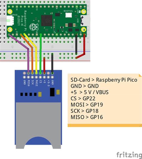 Raspberry Pi Pico BASIC 4 SD Karte anschließen Technik Blog