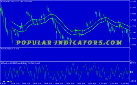 Momentum Points Scalping System Mt Indicators Mq Ex Popular