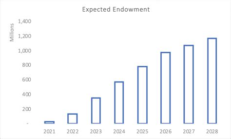 Our Education, Art & Culture Foundation – Backbone Infrastructure Nigeria Limited (BINL)