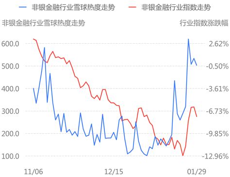 中字头、中字头股票主题论坛舆情热度大增 中国海诚、中华企业等公司最受关注 240130 财富号东方财富网