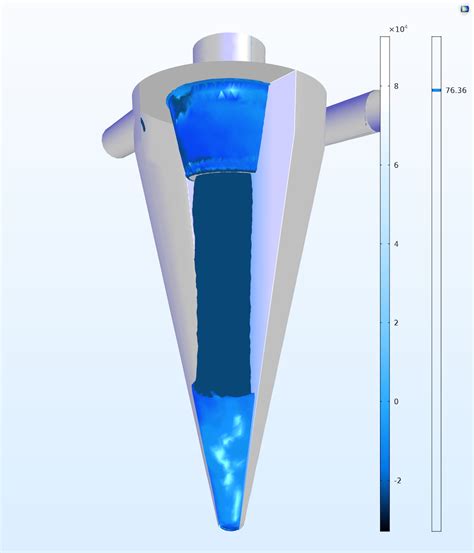 如何在 Cfd 仿真中使用湍流模型 知乎