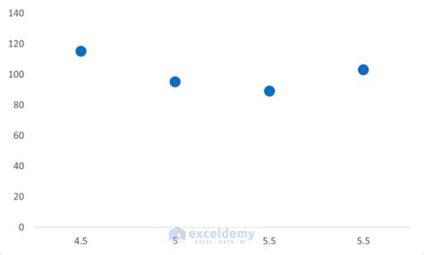 How To Calculate Pearson Correlation Coefficient In Excel Methods