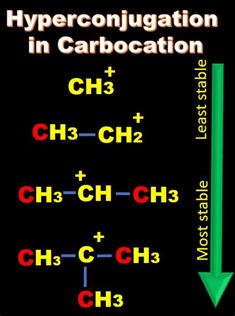 Hyperconjugation Effect In Carbocation Organic Chemistry Stability