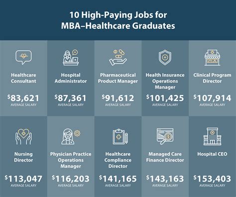 Top Mba Career Paths And Job Opportunities Specializations Salary