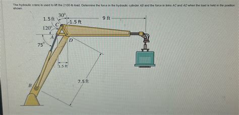 Solved The Hydraulic Crane Is Used To Lift The Lb Load