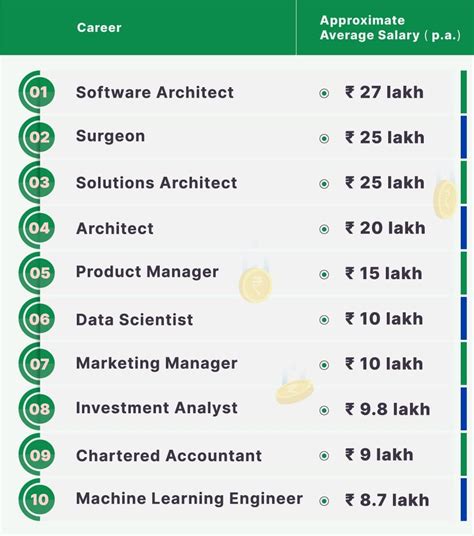 Highest Paying Ndt Jobs At Tardaisyblog Blog