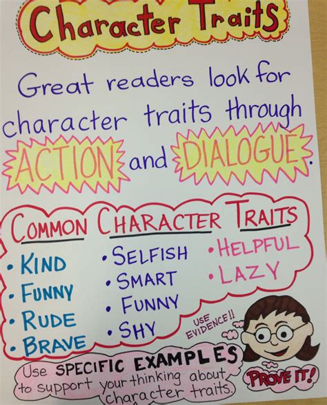 Ela Anchor Charts Character Traits