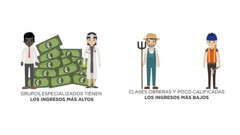 ¿cómo Ha Cambiado El Mercado De Trabajo Según Las Clases Sociales En