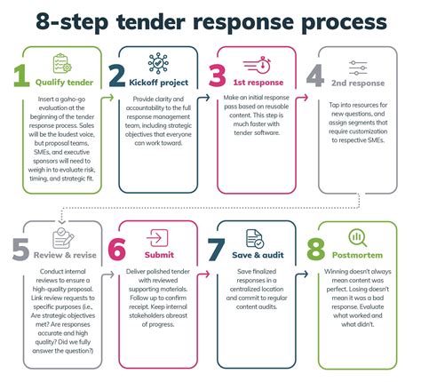 Tender Management Explained