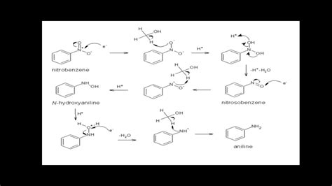 Synthesis Of Aniline Reducing Nitrobenzene Can T Directly Synthesise