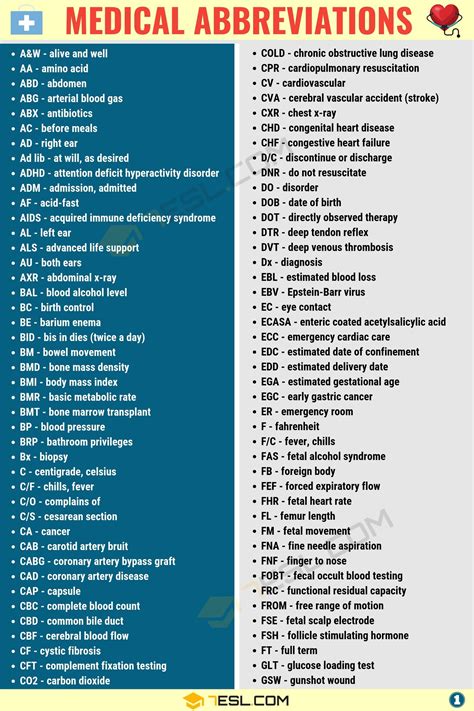 Medical Abbreviations A Useful List For Medical Professionals