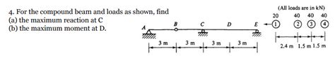 Solved For The Compound Beam And Loads As Shown Find A Chegg