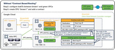 Cisco Application Centric Infrastructure Cisco Multi Cloud Networking