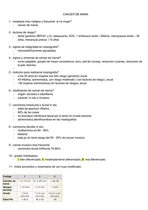 Preguntas Sobre Cáncer de Mama Obtén Respuestas Seguras Aquí