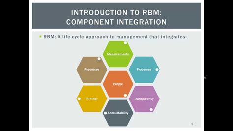 An Introduction To Results Based Management Youtube