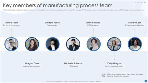 Key Members Of Manufacturing Modernizing Production Through Robotic