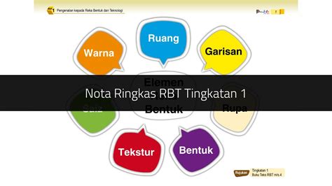 √ Nota Ringkas Rbt Tingkatan 1 Bab 1 5 Download Pdf