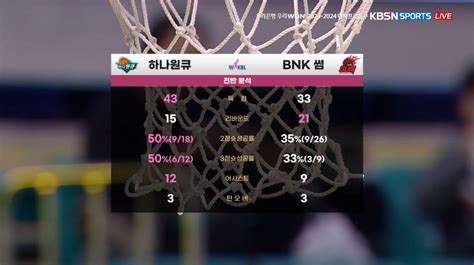 전반분석 하나원큐 Vs Bnk 농구 에펨코리아