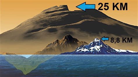 INILAH GUNUNG YANG 3 KALI LEBIH TINGGI DARI GUNUNG EVEREST YouTube