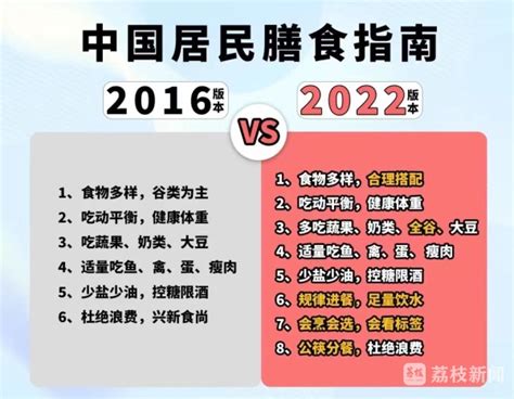 点名江浙沪！“东方健康膳食模式”被首次提出，这些值得你关注我苏网