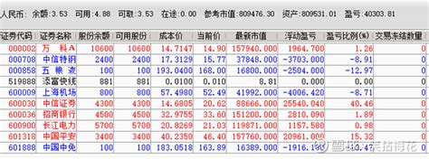 尸横遍野 一觉醒来，尸横遍野。上证跌了不到一个点，可是个股面目全非了。 五粮液 、 中国中免 、 上海机场 三兄弟感觉玩起了跳水比 雪球