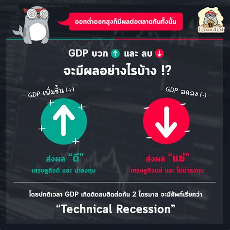 พาไปทำความรู้จักตัวเลข Gdp คืออะไร ทำไมมีผลต่อเศรษฐกิจและราคาสินทรัพย์