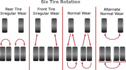 Tire Rotation On A Dually Rudolph Maleszka