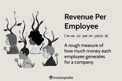 Revenue Per Employee Definition And Factors That Affect It Hot Sex Picture